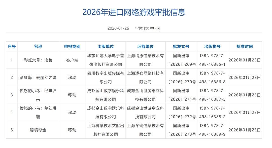 2026年1月游戏版号公开 《彩虹六号：攻势》过审