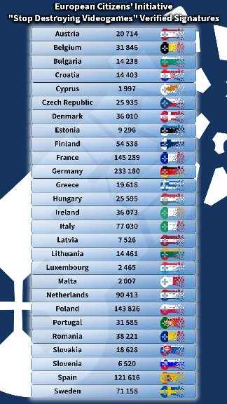 超129万人！“停止扼杀游戏”运动将进欧盟立法辩论