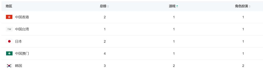 牌佬无法抗拒的“少女尖塔”竟然是个搜打撤? 牌佬无法抗拒的“少女尖塔”竟然是个搜打撤?