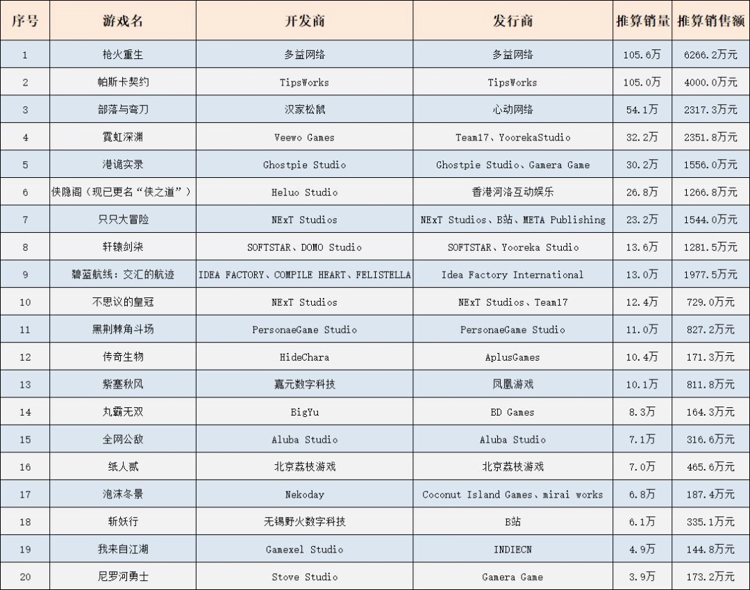 给国产游戏提气的那只兔子又回来了 给国产游戏提气的那只兔子又回来了