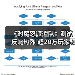 《对魔忍派遣队》测试反响热烈 超20万玩家预注册（图3）