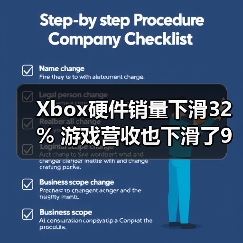 Xbox硬件销量下滑32% 游戏营收也下滑了9%(图4) Xbox硬件销量下滑32% 游戏营收也下滑了9%(图4)