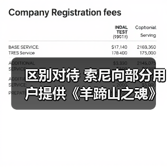 区别对待 索尼向部分用户提供《羊蹄山之魂