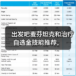 出发吧麦芬坦克和治疗自选金技能推荐。(图1) 出发吧麦芬坦克和治疗自选金技能推荐。(图1)