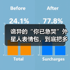 诡异的“你已急哭”外星人表情包，到底把多