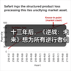 十三年后，《逆战：未来》想为所有逆行者们找回青春（图2）