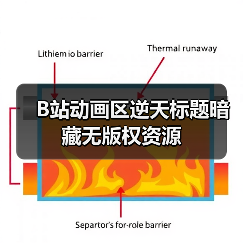 B站动画区逆天标题暗藏无版权资源