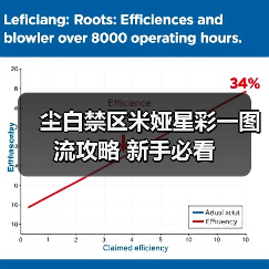尘白禁区米娅星彩一图流攻略 新手必看