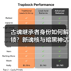 古魂继承者身份如何解锁？新魂核与暗黑神话