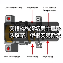 交错战线深塔第十层配队攻略，伊根安第斯怎