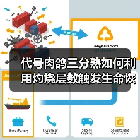 代号肉鸽三分熟如何利用灼烧层数触发生命恢复?(图3) 代号肉鸽三分熟如何利用灼烧层数触发生命恢复?(图3)