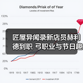 匠屋异闻录新店员赫利德到职 弓职业与节日趣事揭秘（图2）