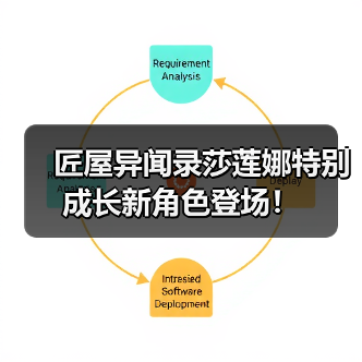 匠屋异闻录莎莲娜特别成长新角色登场！（图3）