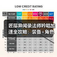 匠屋异闻录法师吟唱加速全攻略：装备+角色搭配技巧（图4）
