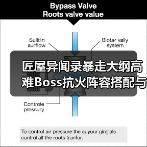 匠屋异闻录暴走大纲高难Boss抗火阵容搭配与陨石大招应对技巧（图3）
