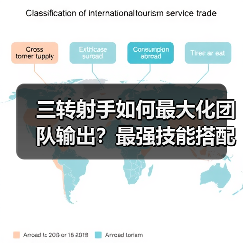 三转射手如何最大化团队输出？最强技能搭配指南（图4）