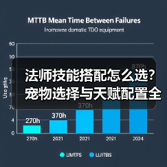 法师技能搭配怎么选？宠物选择与天赋配置全解析（图2）