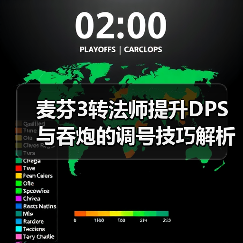 麦芬3转法师提升DPS与吞炮的调号技巧解