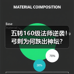 五转160级法师逆袭！弓刺为何跌出神坛？（图1）
