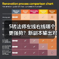5转法师左线右线哪个更强势?新副本输出对比(图4) 5转法师左线右线哪个更强势?新副本输出对比(图4)