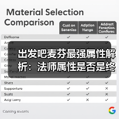 出发吧麦芬最强属性解析：法师属性是否是终极选择？（图4）