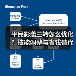 平民影袭三转怎么优化?技能调整与省钱替代方案全解析(图1) 平民影袭三转怎么优化?技能调整与省钱替代方案全解析(图1)