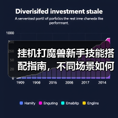 挂机打魔兽新手技能搭配指南,不同场景如何选?(图2) 挂机打魔兽新手技能搭配指南,不同场景如何选?(图2)