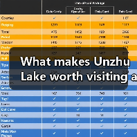 What makes Unzhu Lake worth visiting and how do you plan the perfect trip there?(图4) What makes Unzhu Lake worth visiting and how do you plan the perfect trip there?(图4)