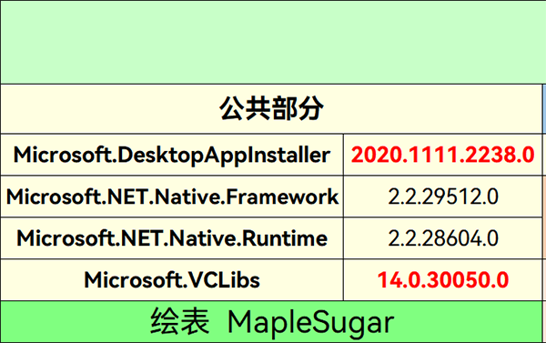 windows11应用商店恢复包 v22107