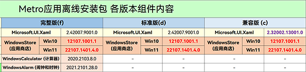 windows11应用商店恢复包 v22107