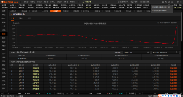 东方财富专业版 11.5.0.11350 东方财富专业版