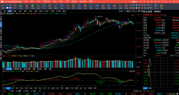 兴业证券优理宝智慧版 8.70.50.278 兴业证券通达信