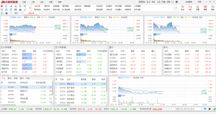 众赢财富通 3.14.2 众赢财富通