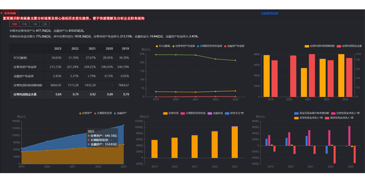 文华财经 5.1.392 文华财经