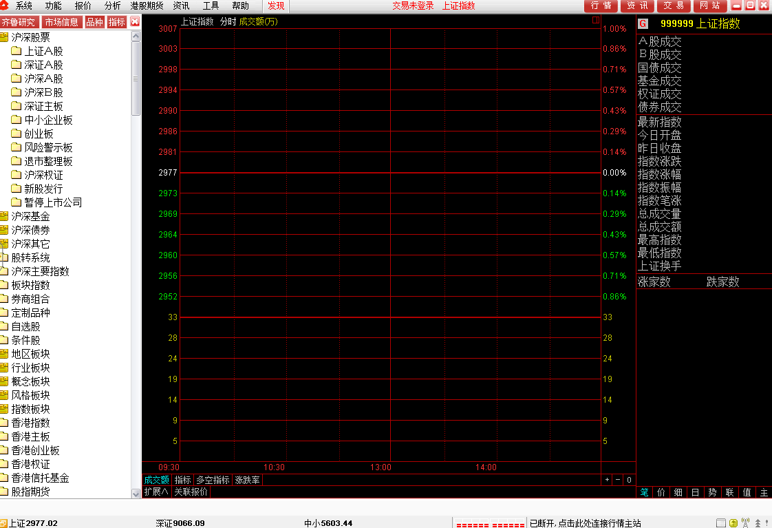 齐鲁证券通达信 9.40 齐鲁证券通达信