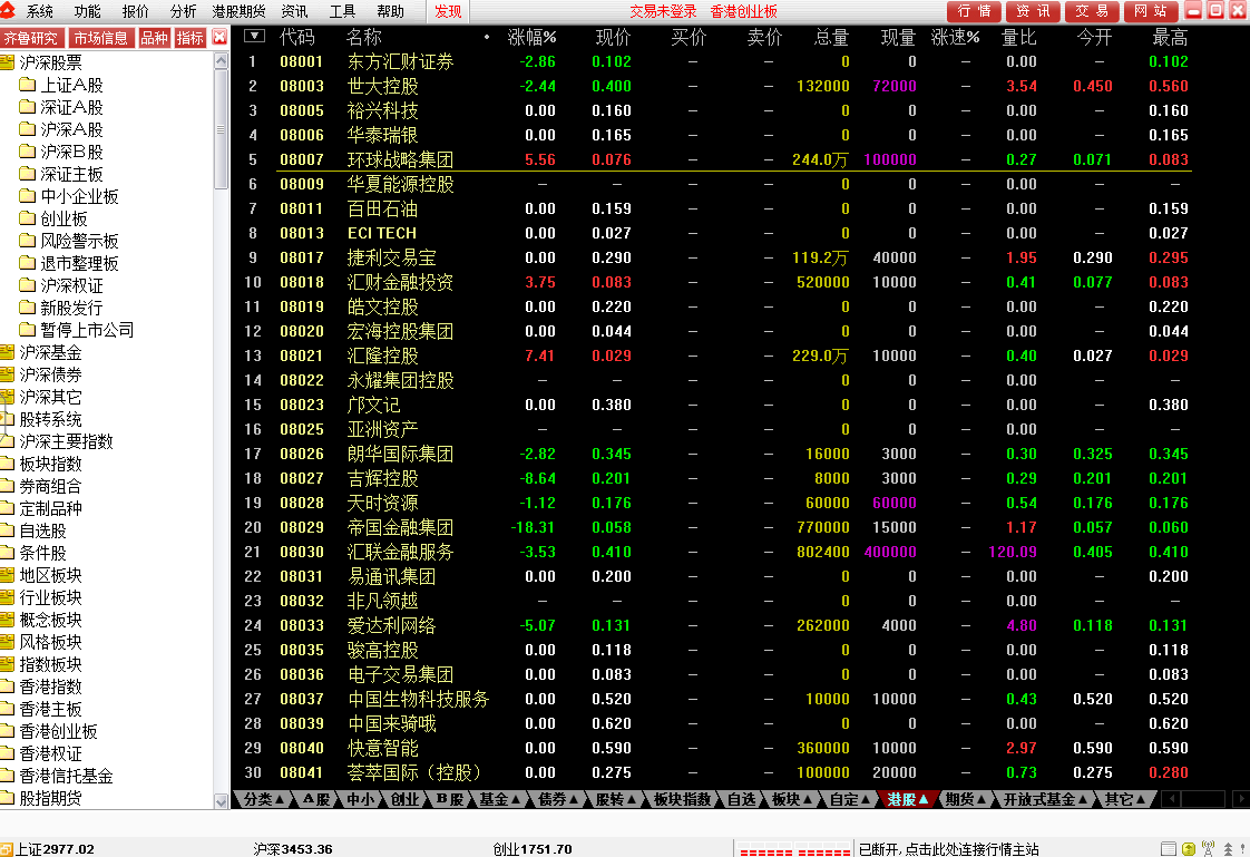 齐鲁证券通达信 9.40 齐鲁证券通达信