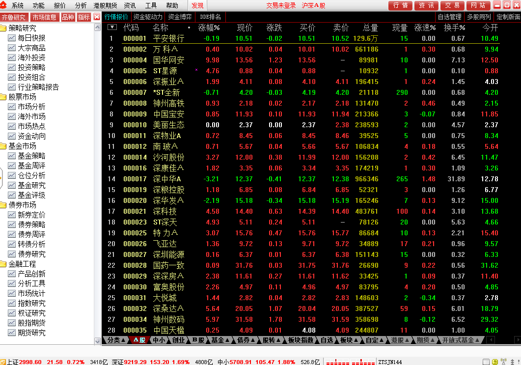 齐鲁证券通达信 9.40 齐鲁证券通达信