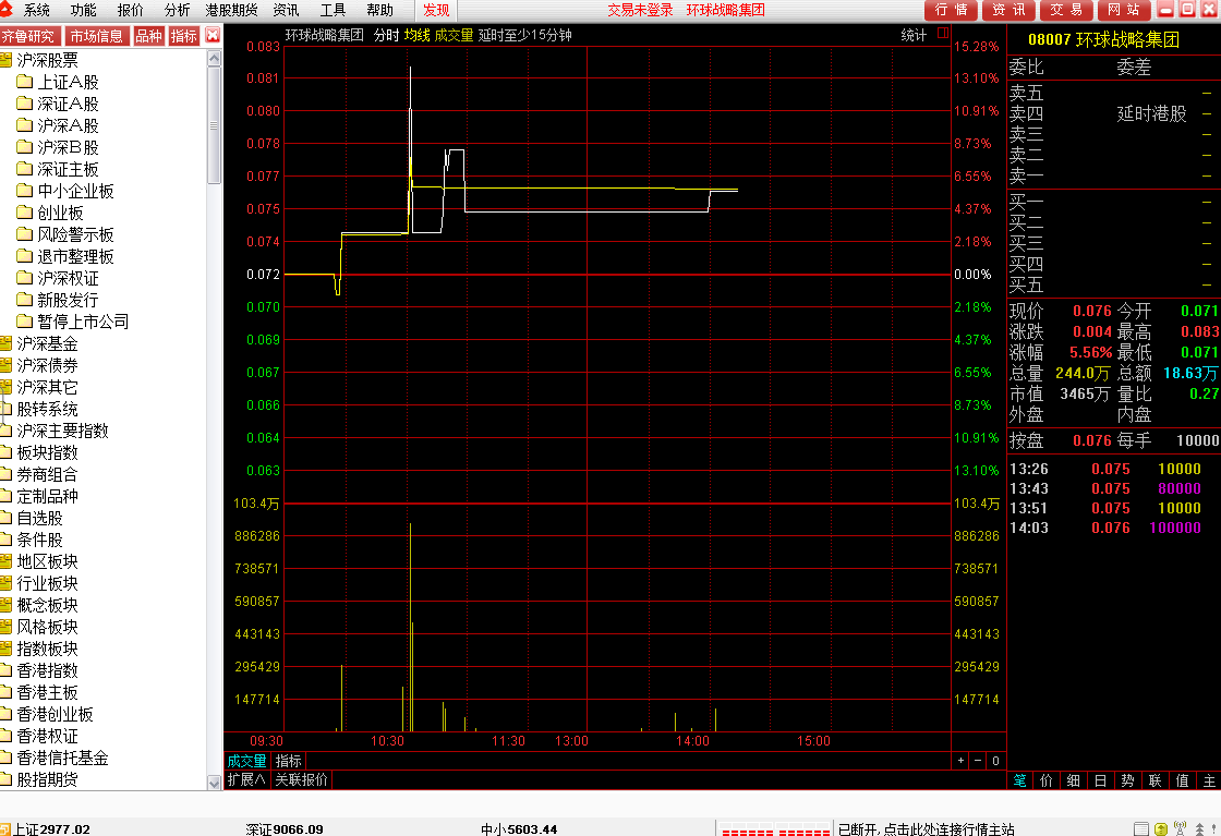 齐鲁证券通达信 9.40 齐鲁证券通达信