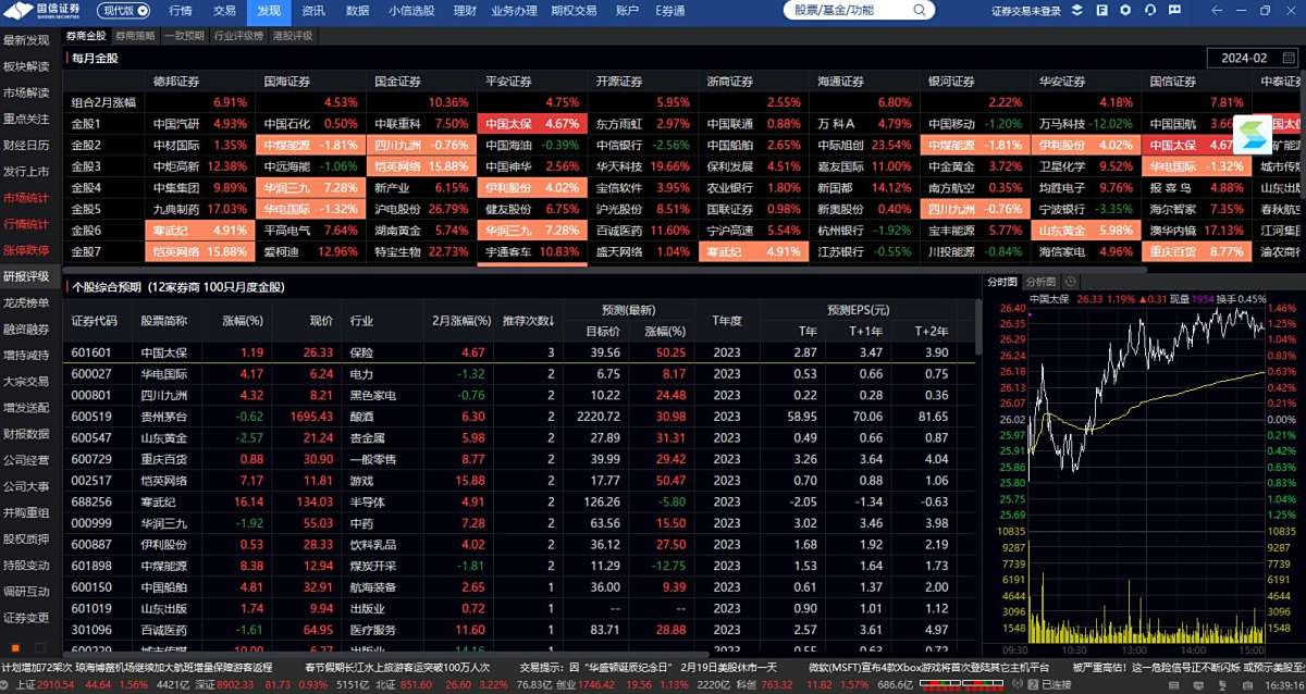 国信证券金太阳网上交易专业版 8.52 国信证券金太阳网上交易专业版