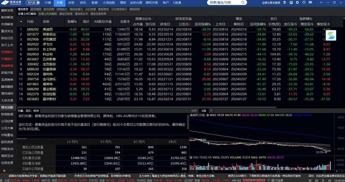国信证券金太阳网上交易专业版 8.52 国信证券金太阳网上交易专业版