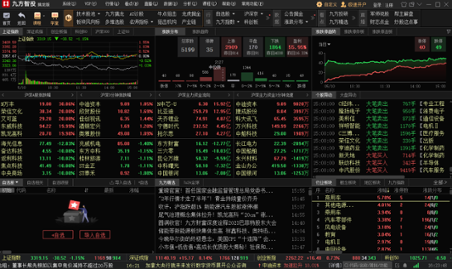 九方智投客户端 5.0.0 九方智投擒龙版