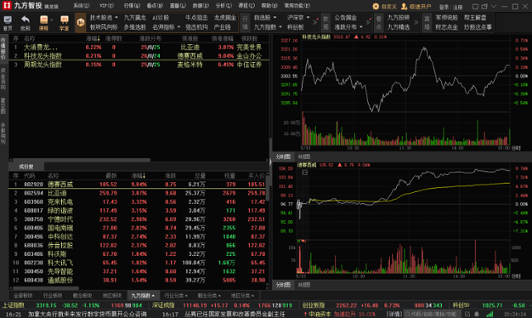 九方智投客户端 5.0.0 九方智投擒龙版