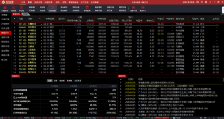 东方通达信金融终端 8.63 东方通达信金融终端