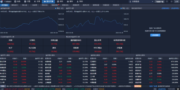 广发操盘手 8.5.1.9279 广发操盘手